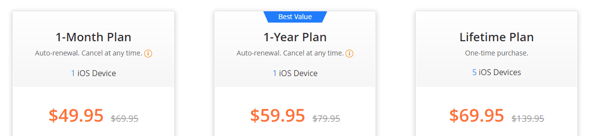 iMyfone pricing