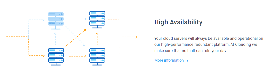 Clouding.io High Availability Features