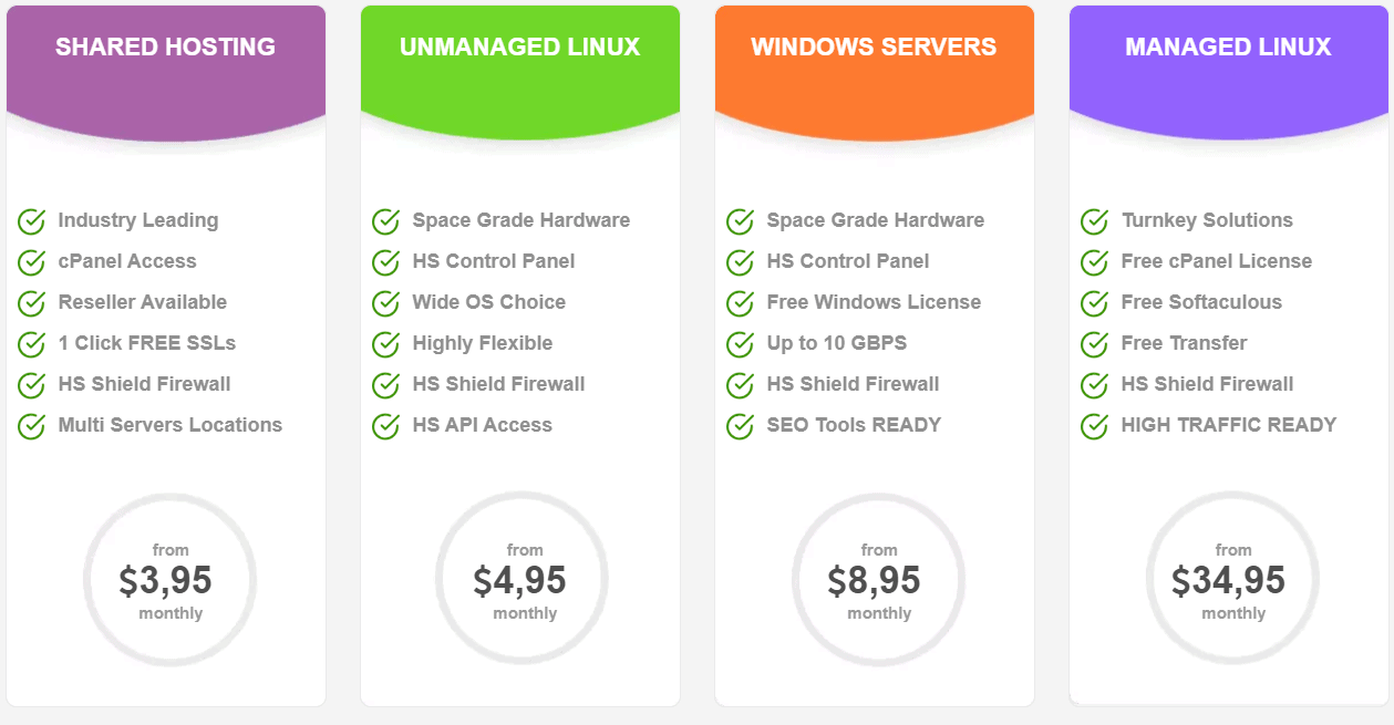 Host Stage Pricing Plans