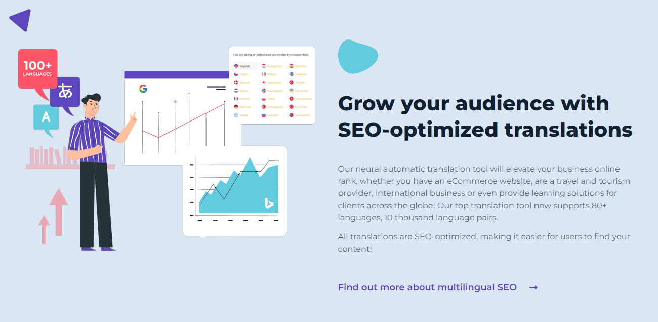 Linguise SEO Optimized Features