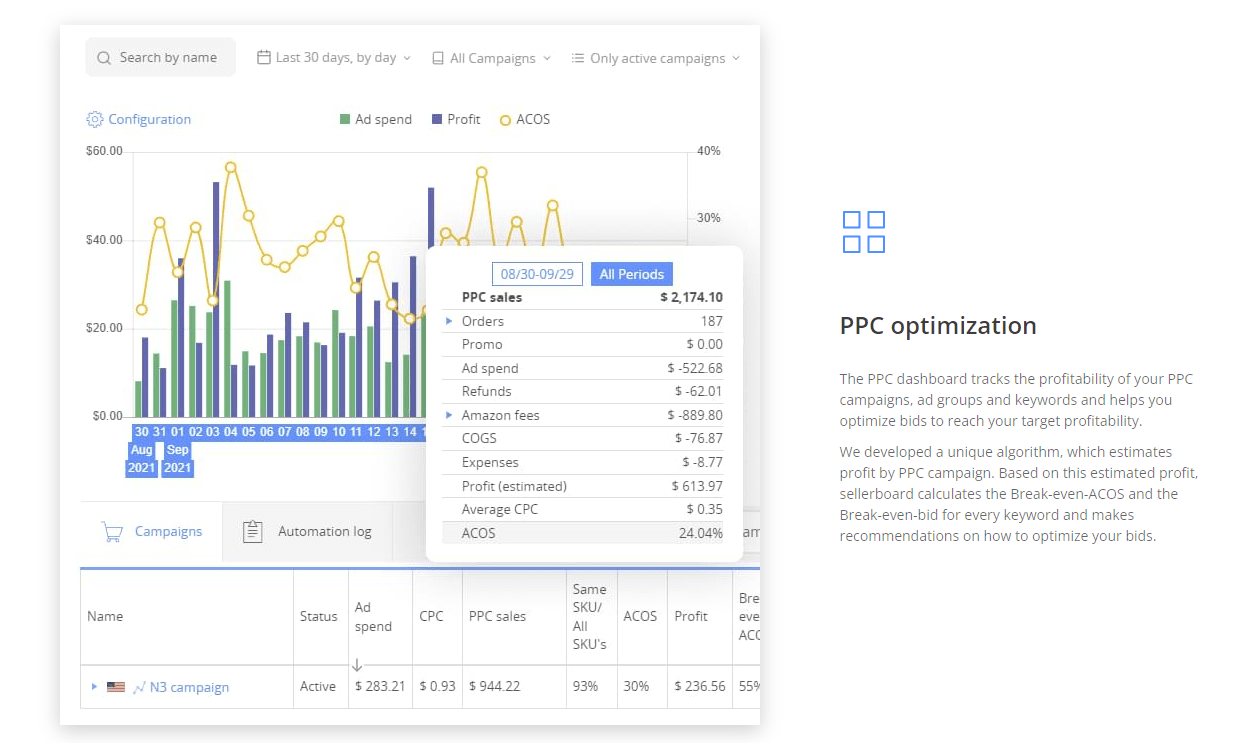 Sellerboard PPC Optimizer Feature