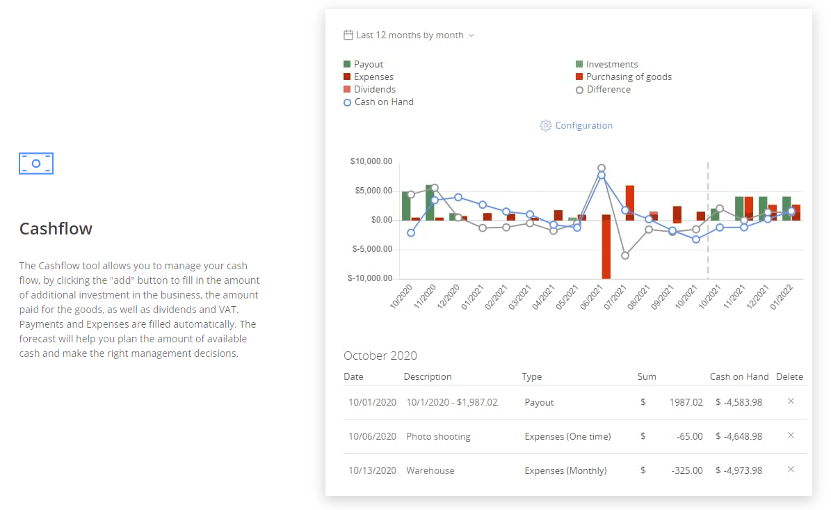 Semrush Cashflow Tool - Sellerboard Review