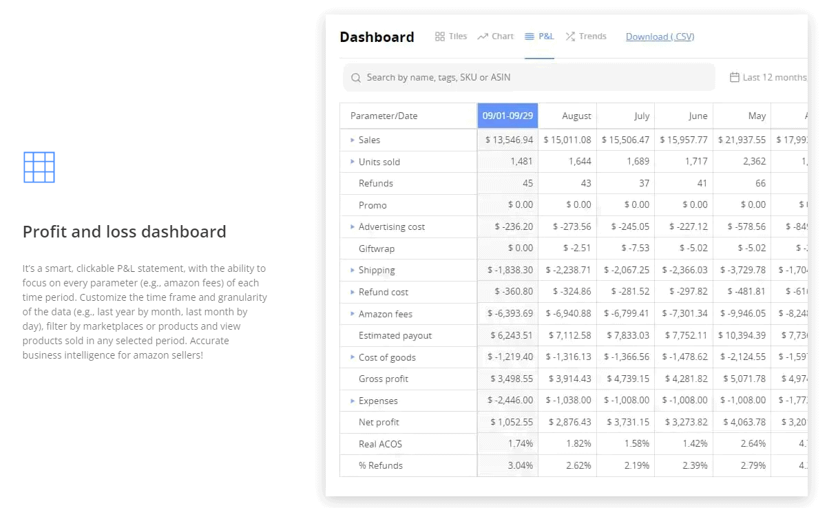 Semrush Gains & Losses Features