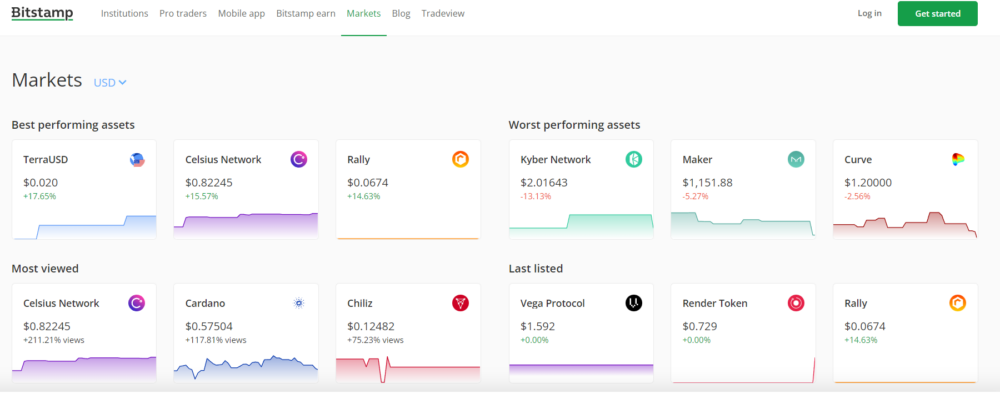 Bitstamp Review