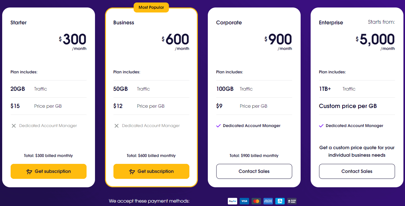 Oxylabs Residential Proxies Pricing - Oxylabs Review