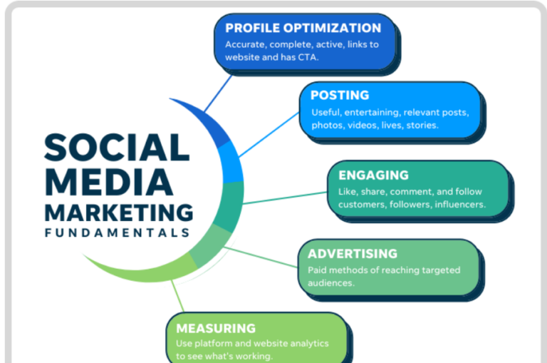 Best Digital Marketing