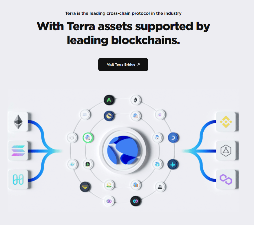 terra blockchain - Introduction to Terra (LUNA) 
