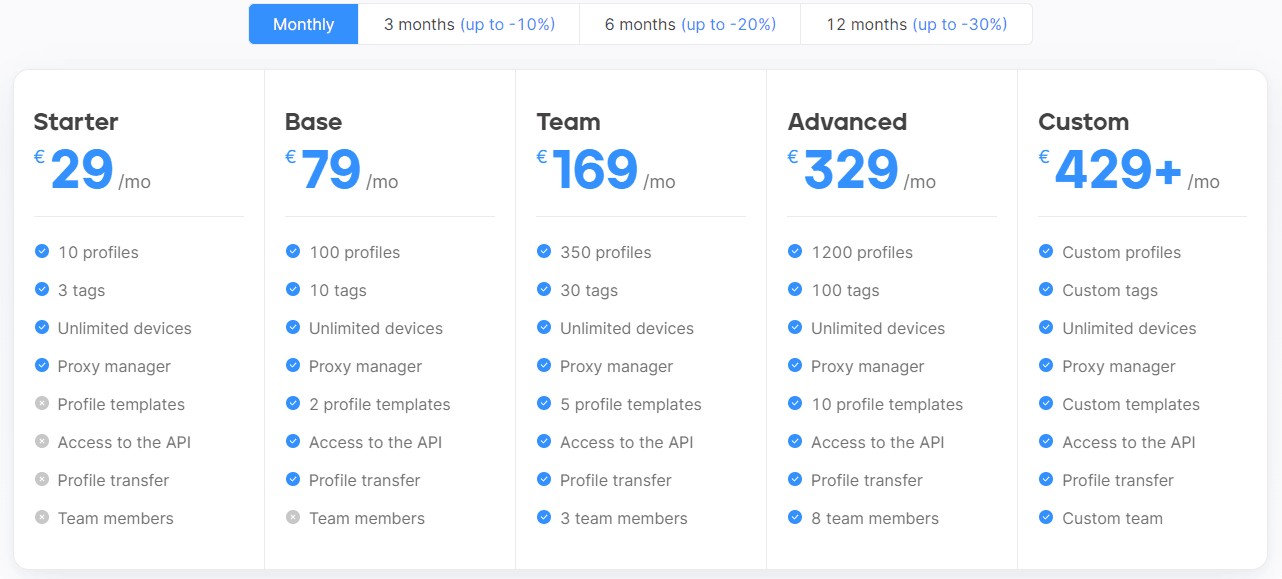 Octo Browser Pricing Plans