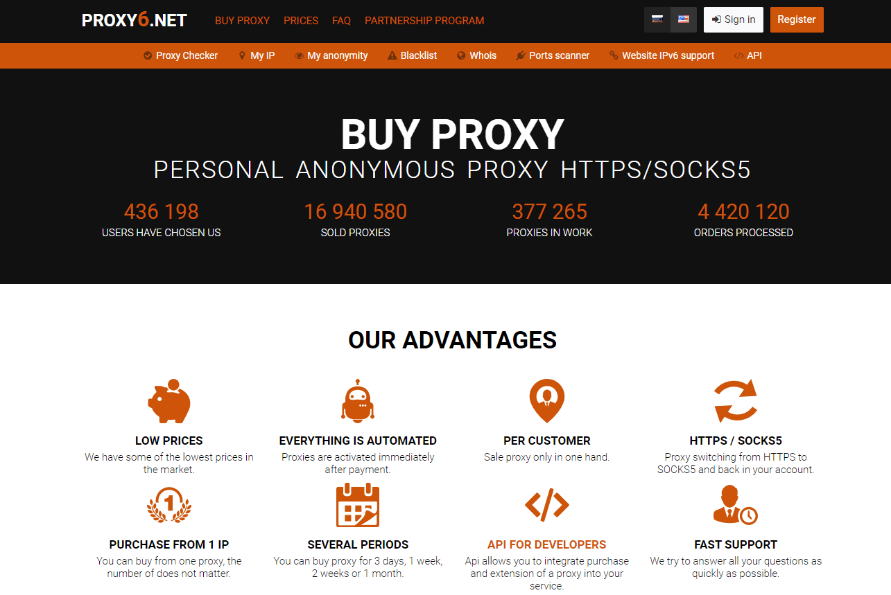 Proxy6 Overview - Best SOCKS5 Proxy