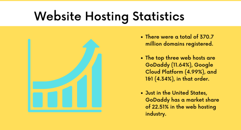 Website Hosting Statistics