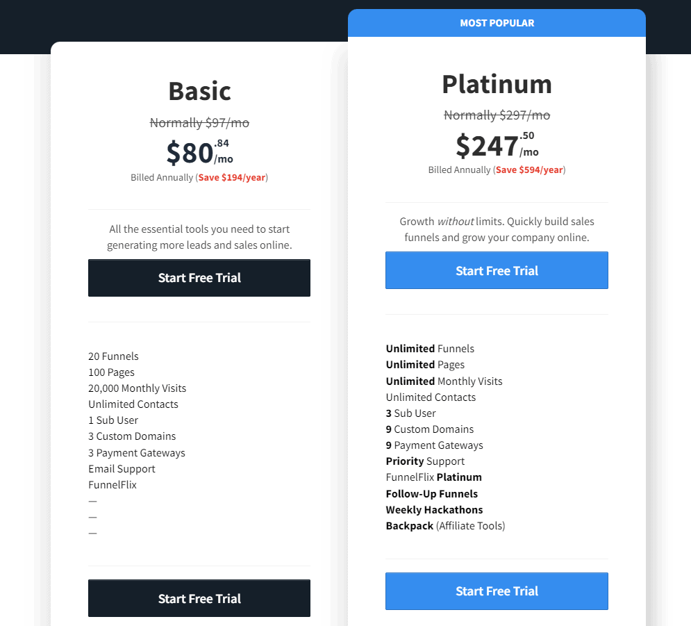 ClickFunnels Pricing Plans