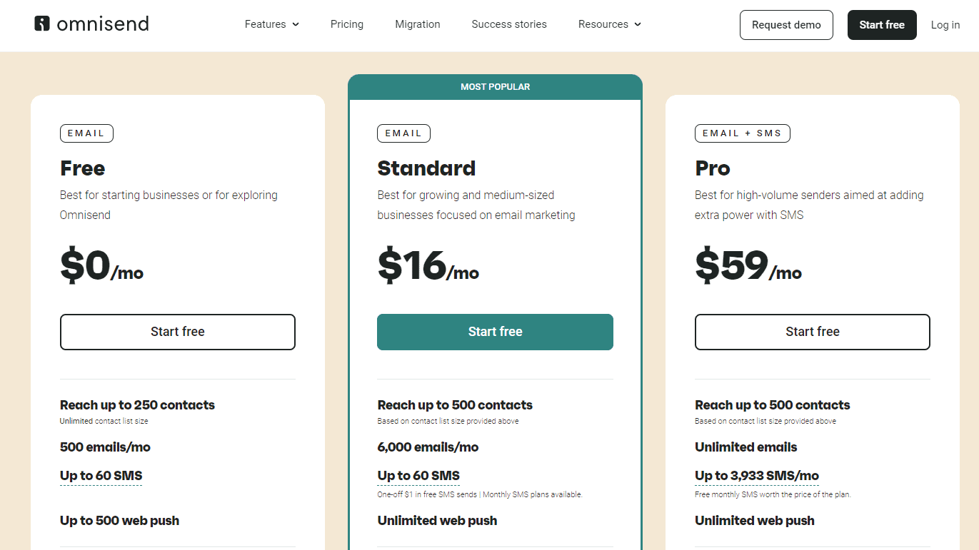Omnisend Pricing Plans