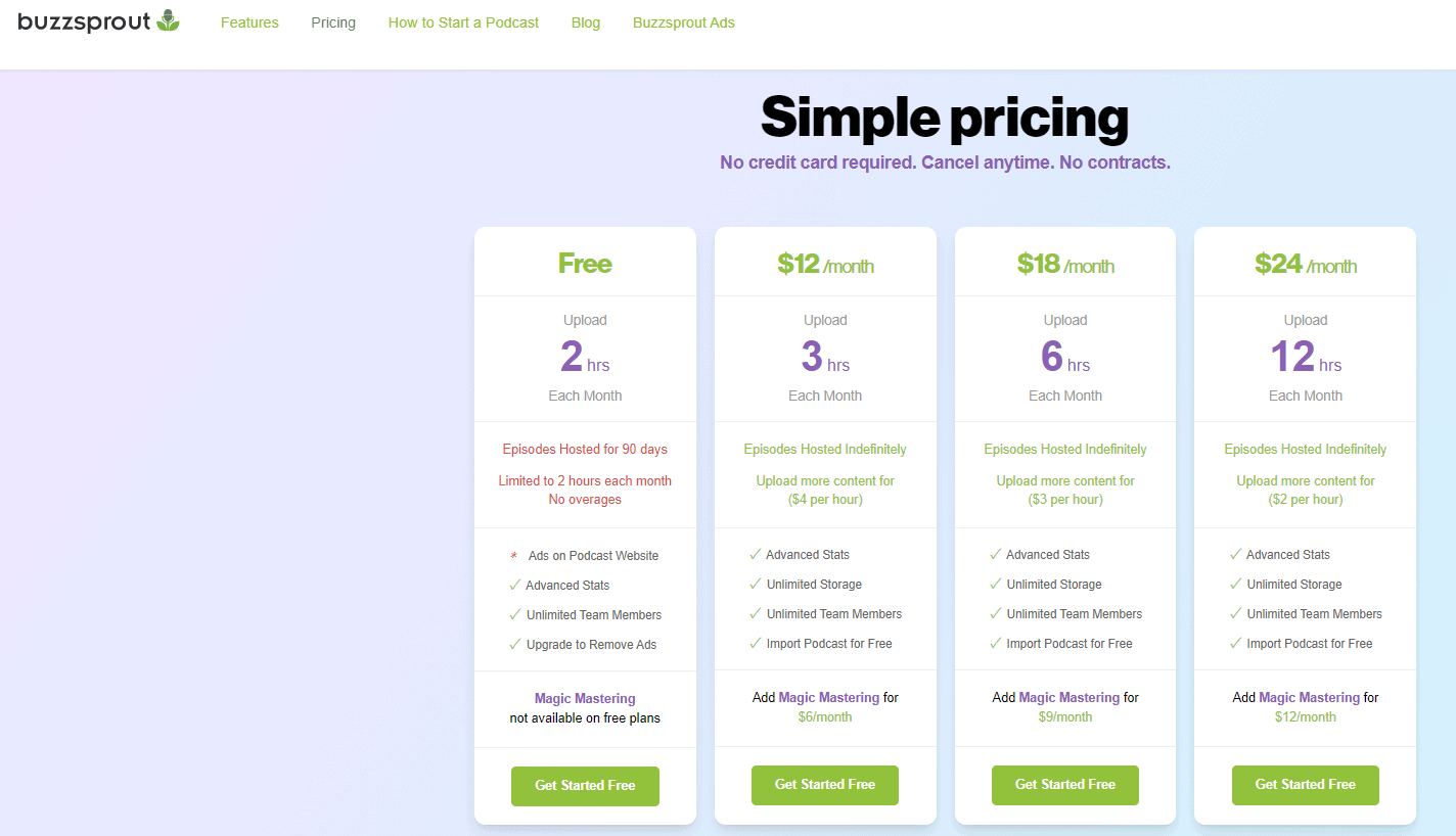 Buzzsprout Pricing Plans