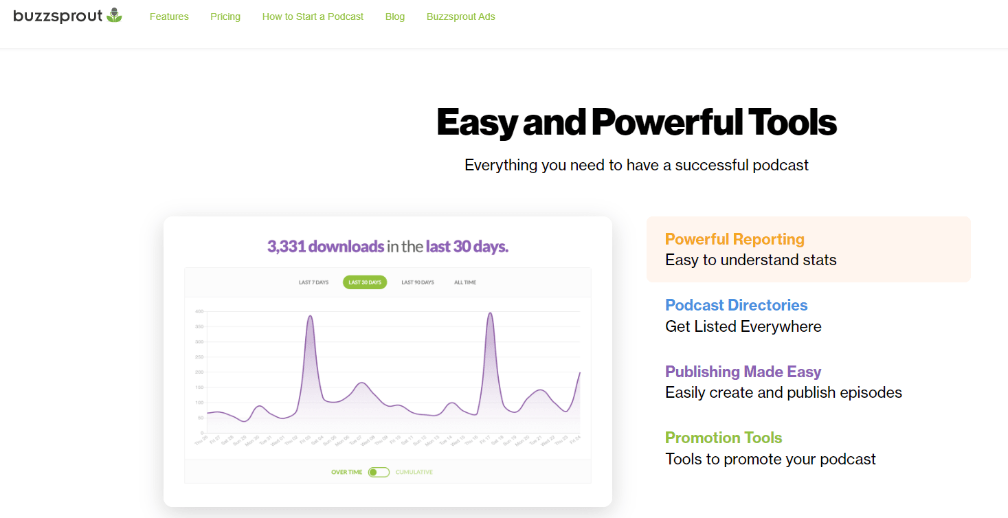 Buzzsprout User Interface