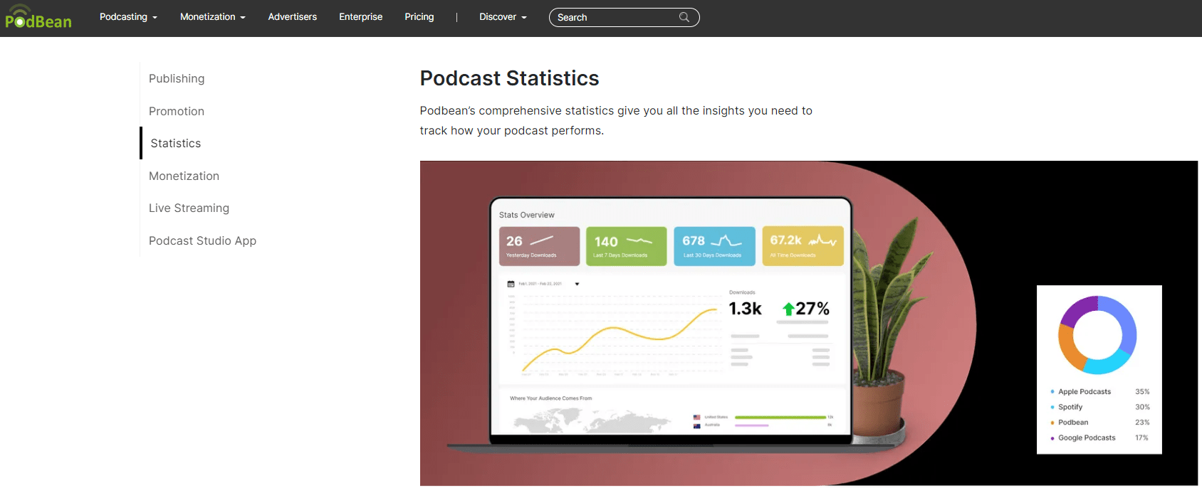 Podbean Analytics and Statistics