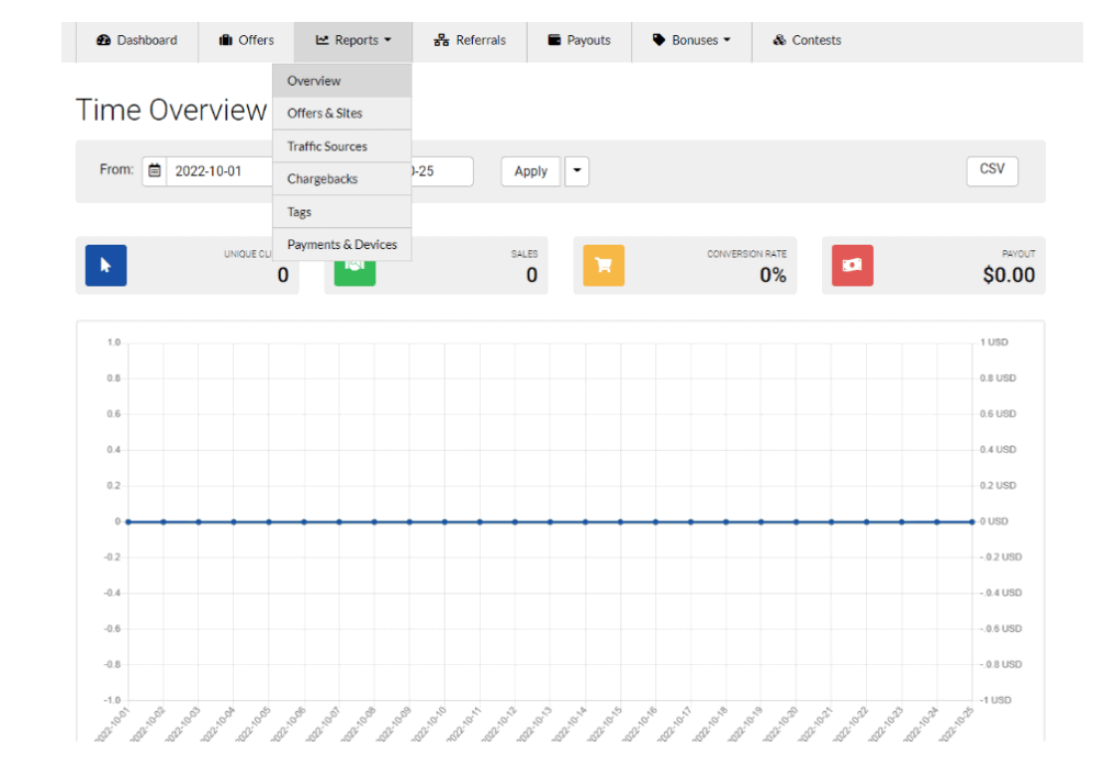 Reports Section in NutriProfits