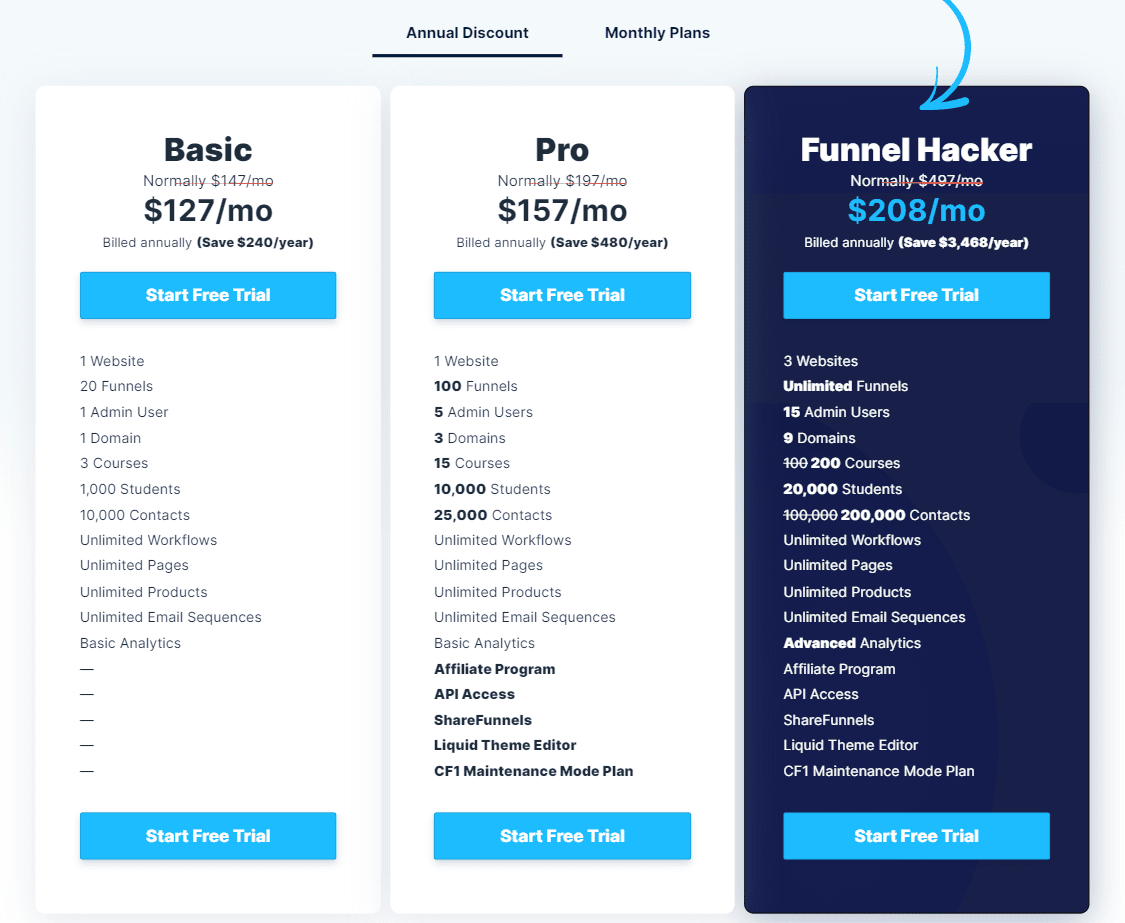 ClickFunnels 2.0 Annual Pricing Plans