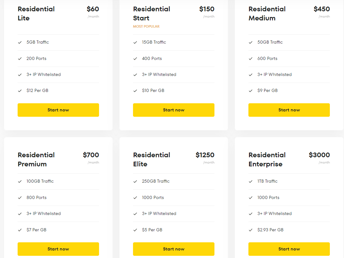Froxy Residential Proxies Pricing