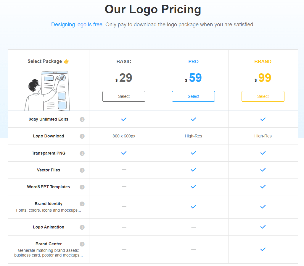 LogoAI Pricing Plans