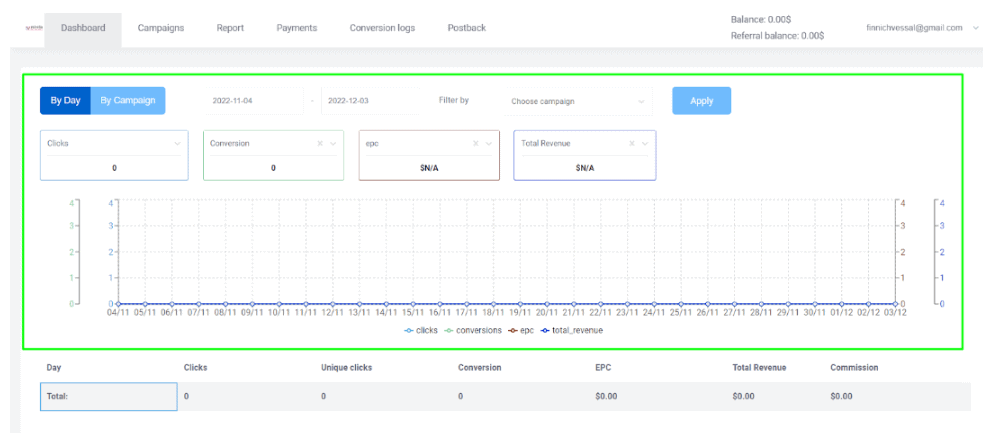 Mirelia Dashboard Overview