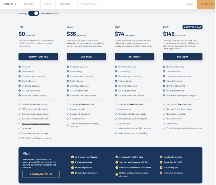 Thinkific Pricing Plans