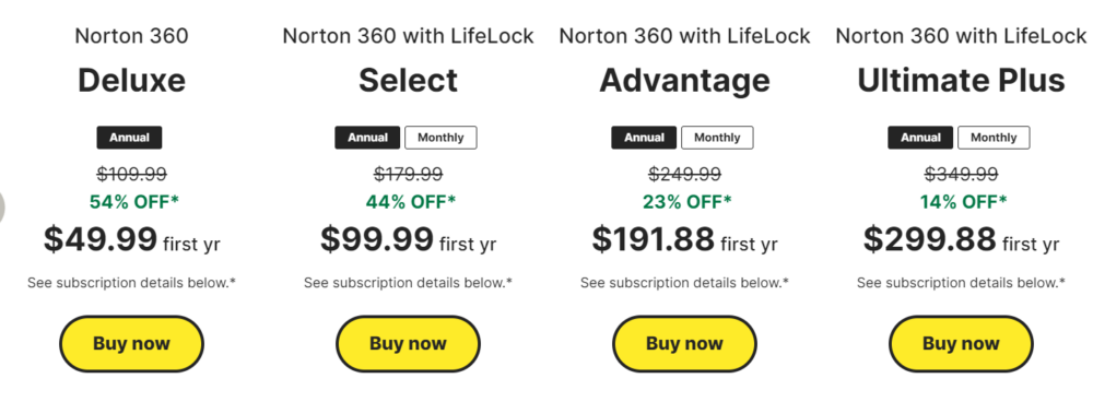 norton pricing