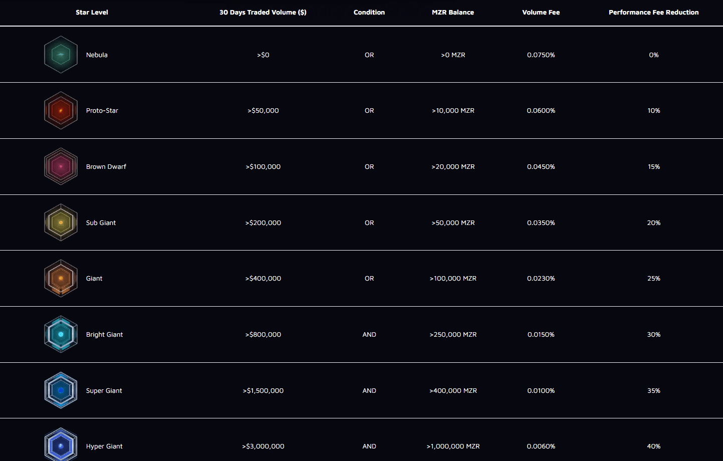 Mizar Pricing