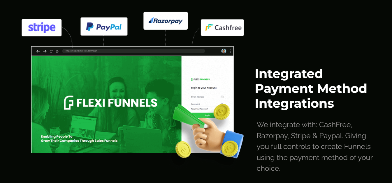Integrated Payment Method Integrations