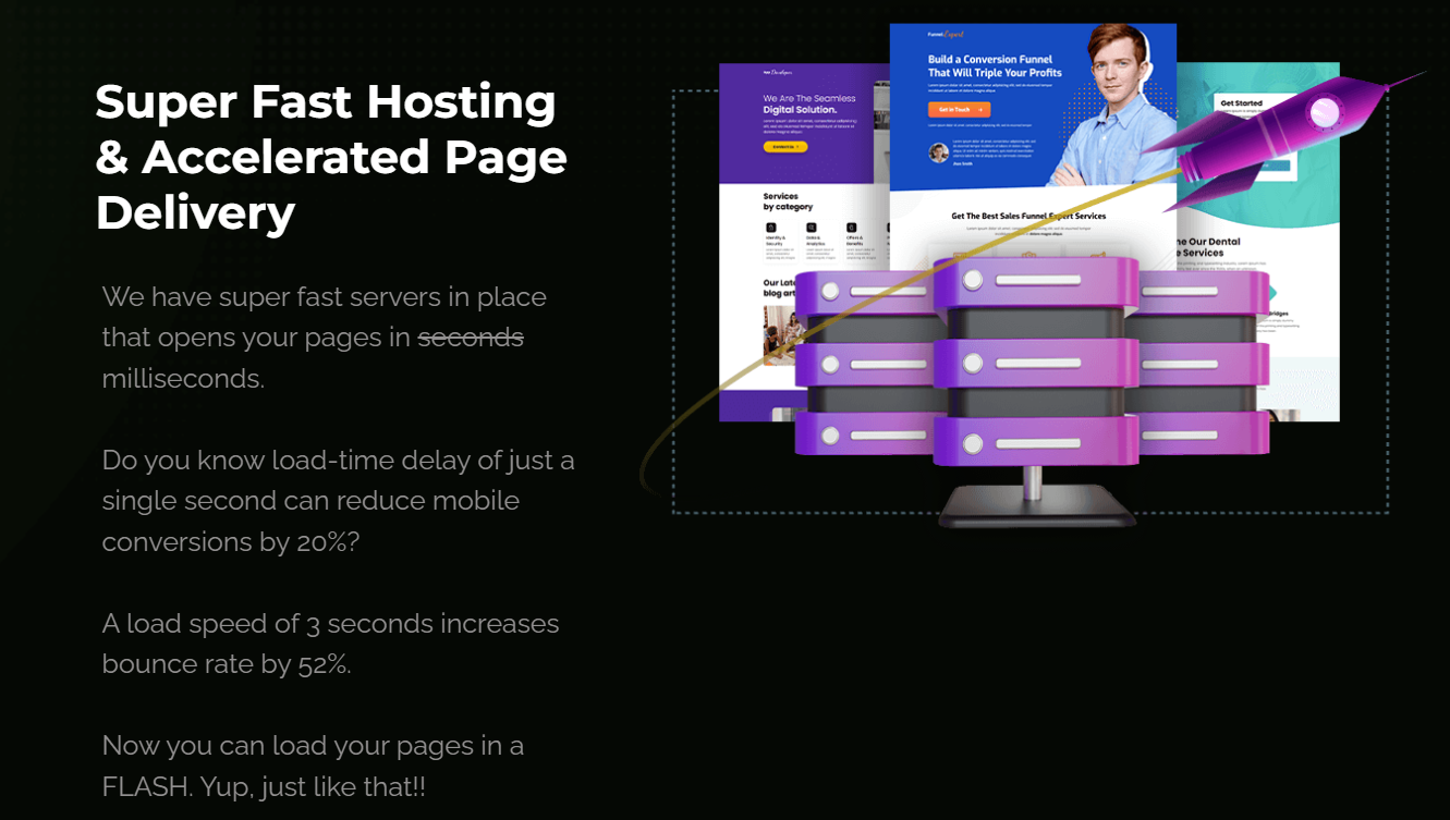 Super Fast Hosting & Accelerated Page Delivery Feature