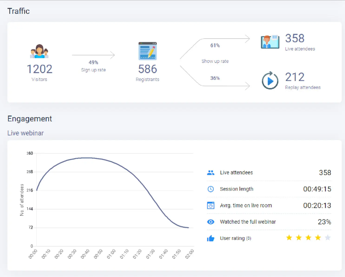 WebinarJam Analytics and Insights