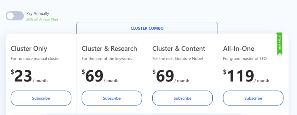 writerzen cluster tool pricing
