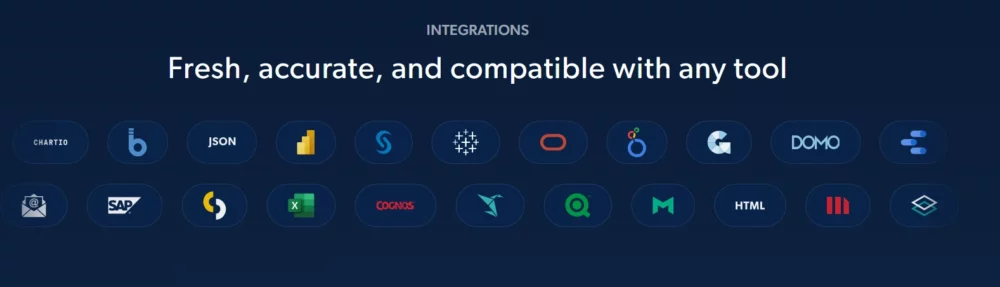 Integration heller Daten