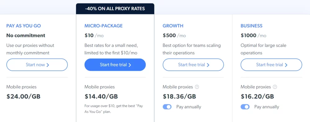 Brightdata Mobile Proxy aktualisierte Preise